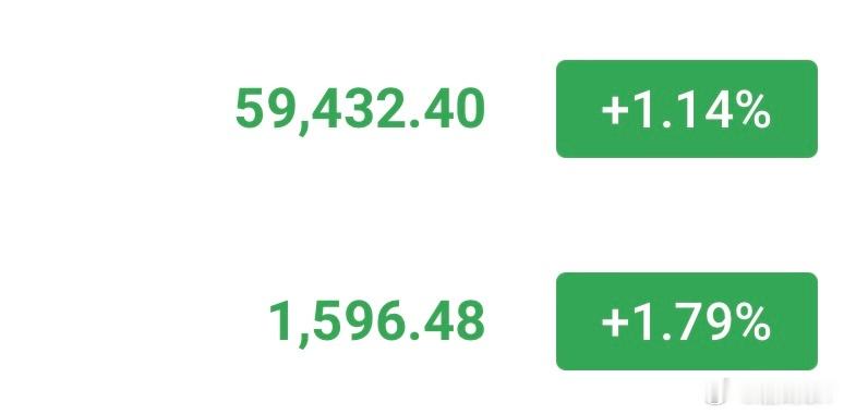 晚间反弹继续箜大饼59500附近箜，姨太1600附近箜看58000-57000，