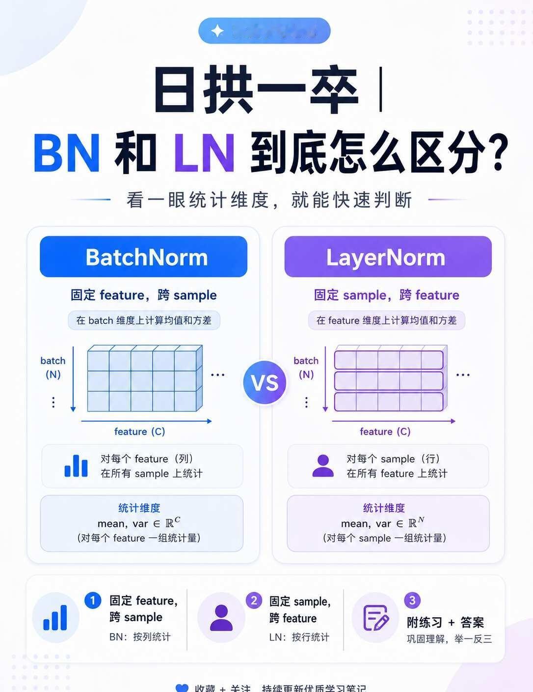 日拱一卒｜BN 和 LN 到底怎么区分？
判断 BN / LN，只看一个问题：