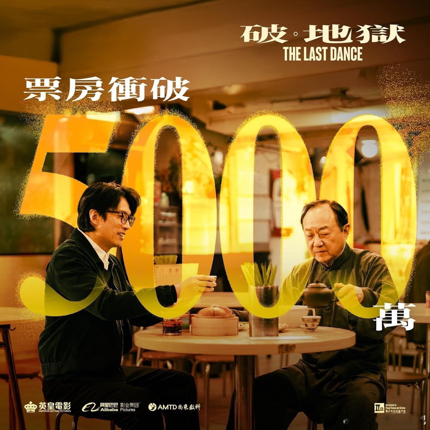 《破·地狱》票房已达5000万！昨日电影单日票房超过900万，成为本土香港电影单