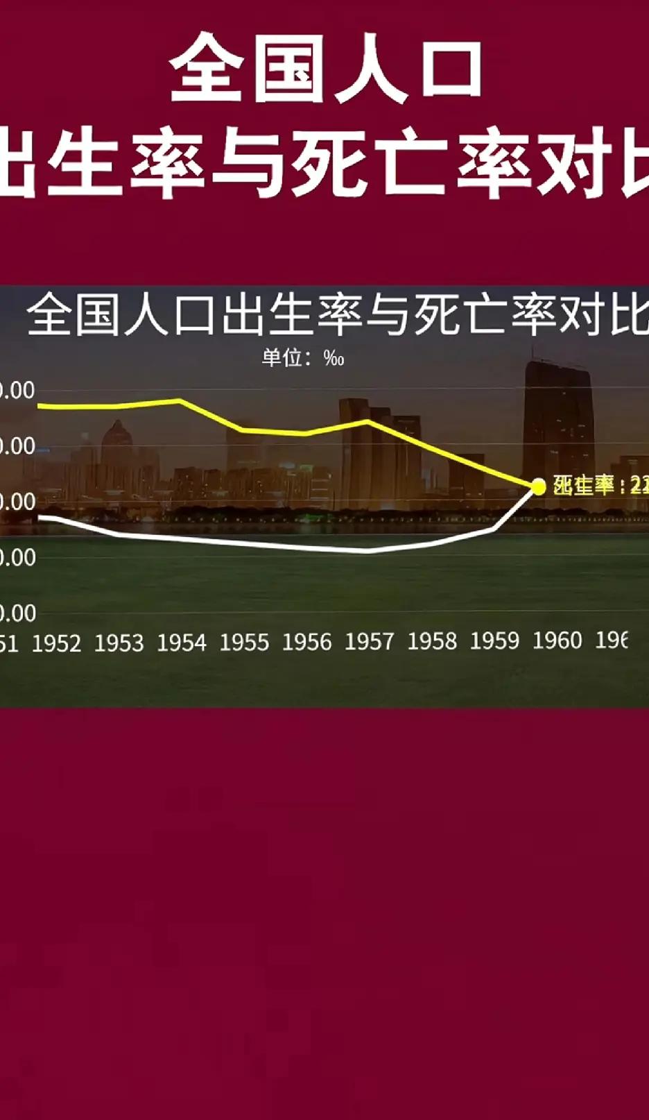 人口不是小事
人口下降这件事，短时间内确实不太显眼。城市照样运转，商场依旧热闹，