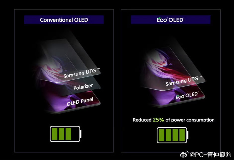 初探iPhoneFold屏幕最差也就是三星S26Ultra相信苹果属于既要又要还