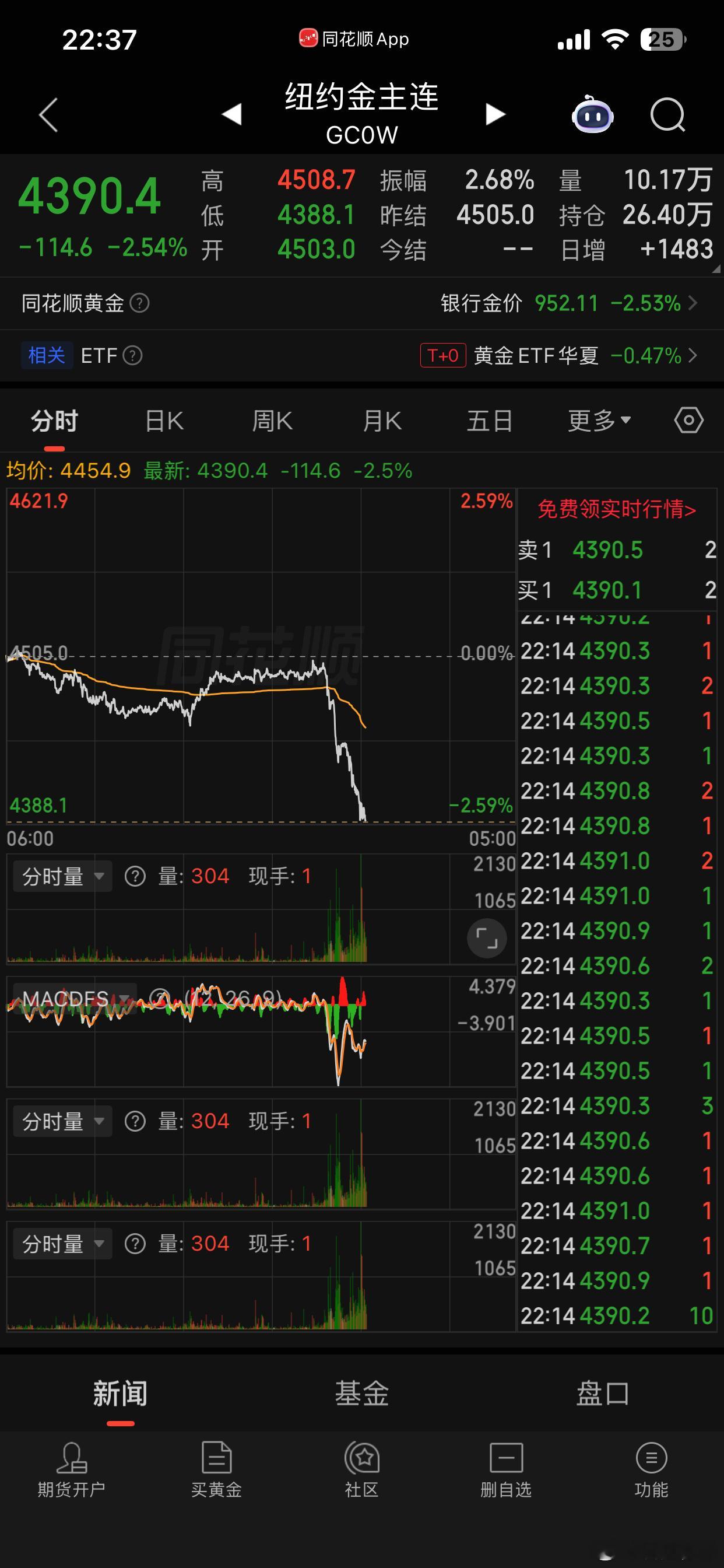 6月5日，美国劳工统计局数据显示，美国5月季调后非农就业人口17.2万人，预期8