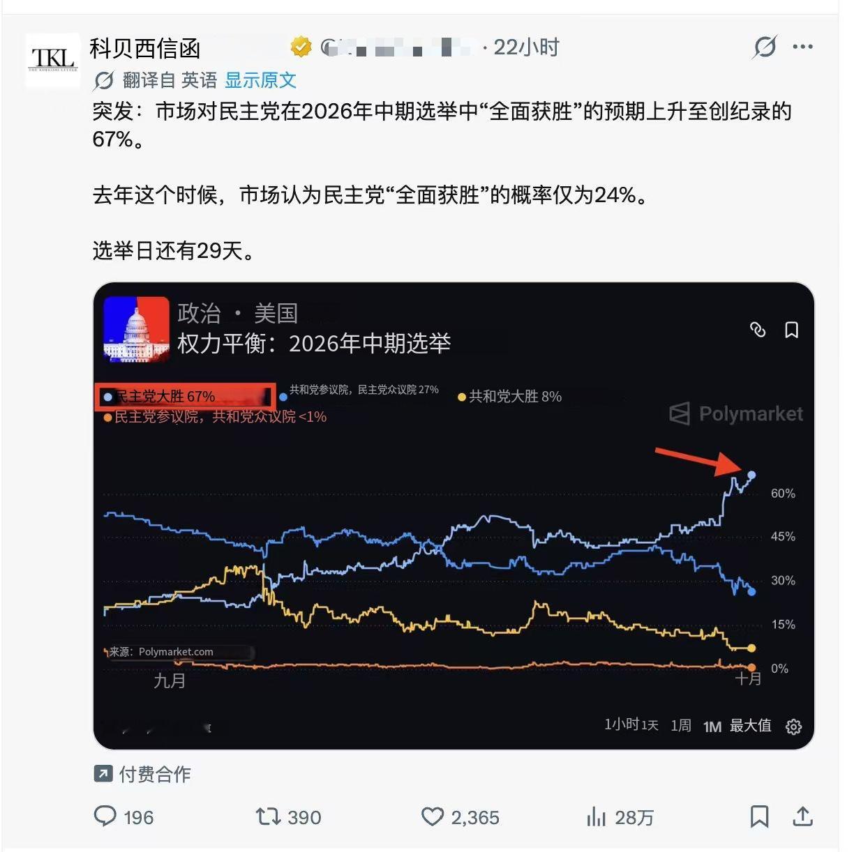 也不知道懂王对自己的处境有没有AC数，马上就要成为跛脚鸭了，准备好举家搬到澳门避