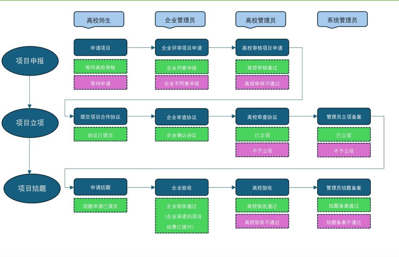 持续申报中！教育部课题来袭，青年教师评职称必看，别再被“含金量”误导！

对于评