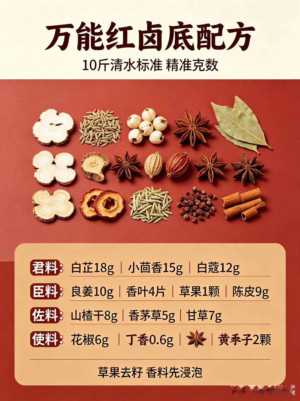 揭秘卤料包配方，让你轻松变身卤味大师
你是否曾在街头巷尾被那阵阵卤香所吸引，却又