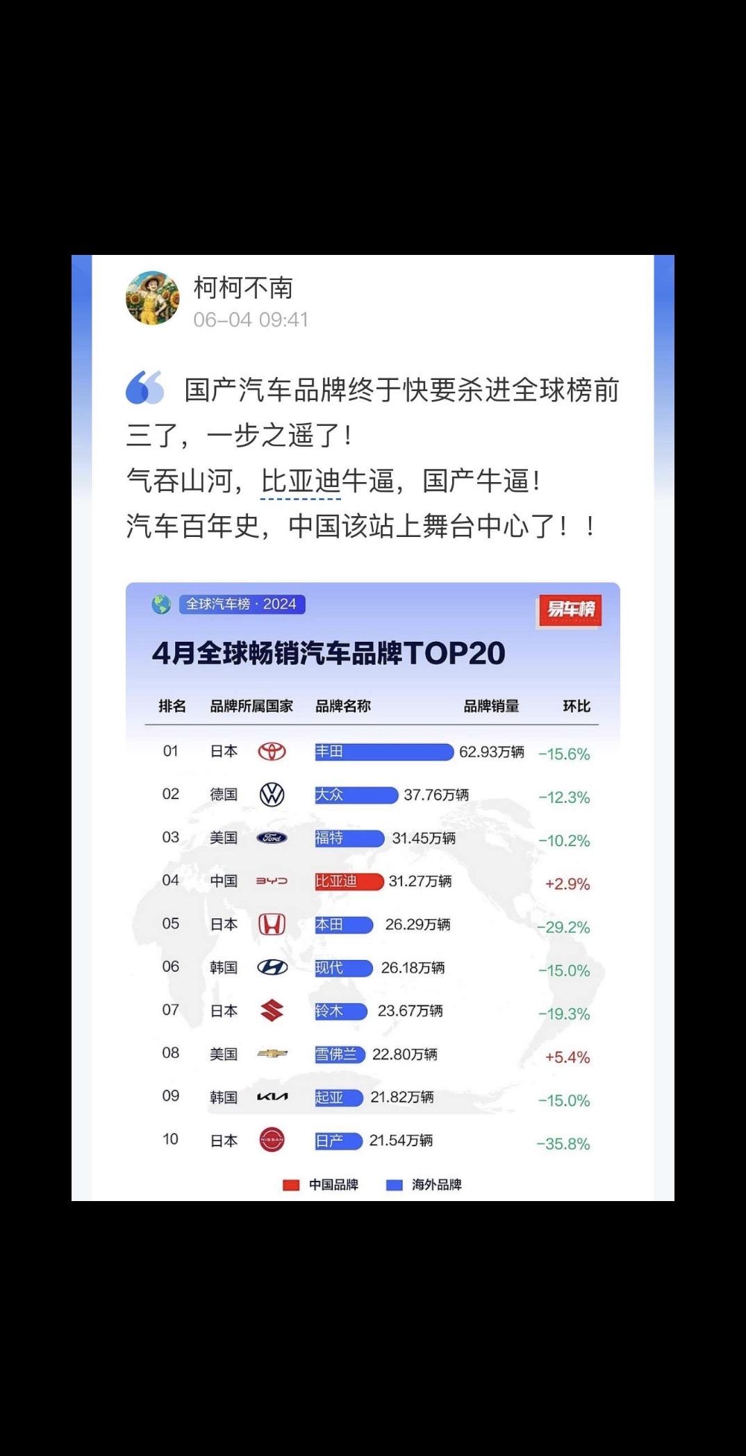 比亚迪用中国极致制造业席卷全球，问界用中国科技建立全球高端品牌新标杆！两者都是中国汽车的未来！
