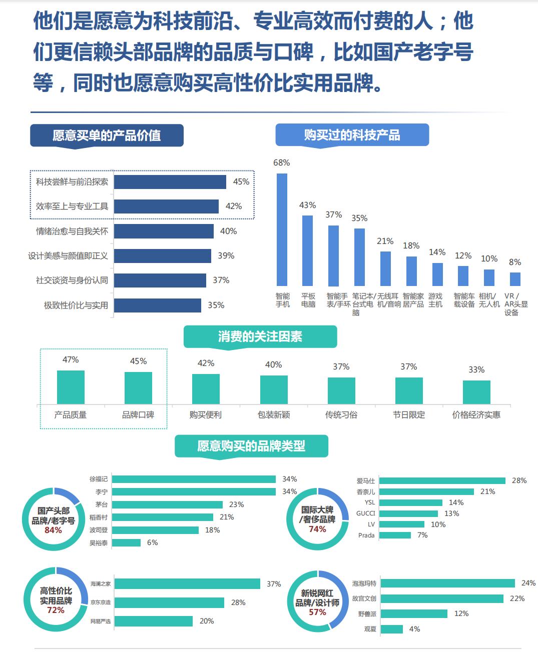 一组数据读懂全新问界M7车主：为什么30万级SUV偏偏他们“最识货”？
全新问界