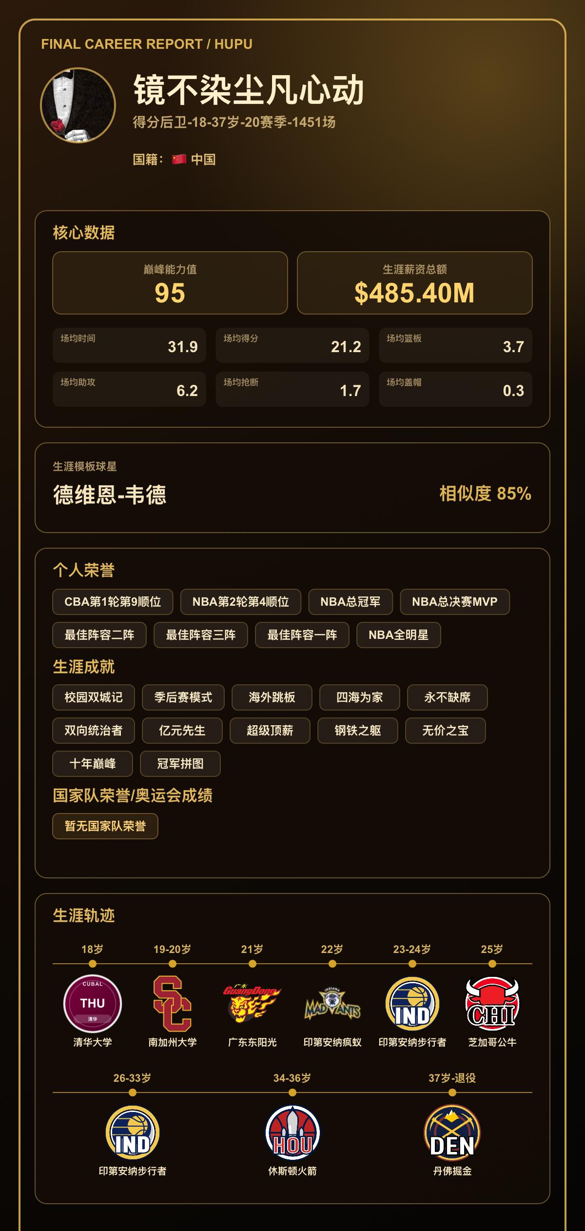 我的篮球生涯巅峰能力值：95，模板：德维恩-韦德
我的篮球生涯结果出炉了！ 【球