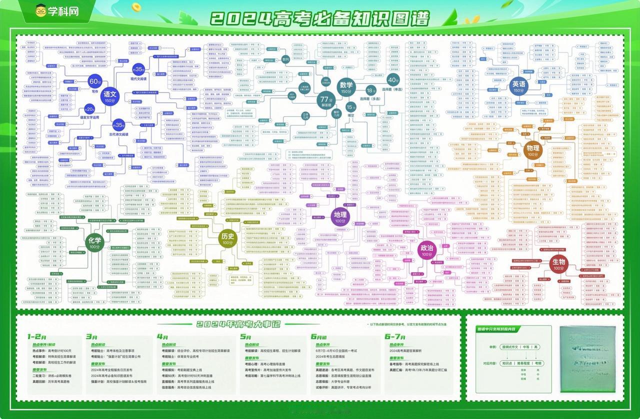 武林秘籍下卷
高手能看穿一切#高考 #高中数学 #学霸秘籍 #知识点总结