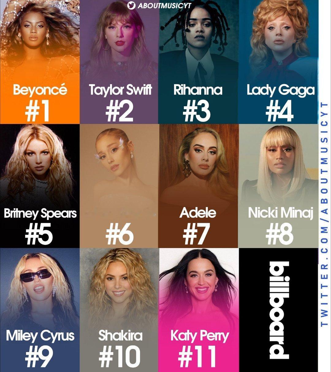 入选Billboard“本世纪最伟大的25位流行歌手”榜单的女歌手，总计11位：