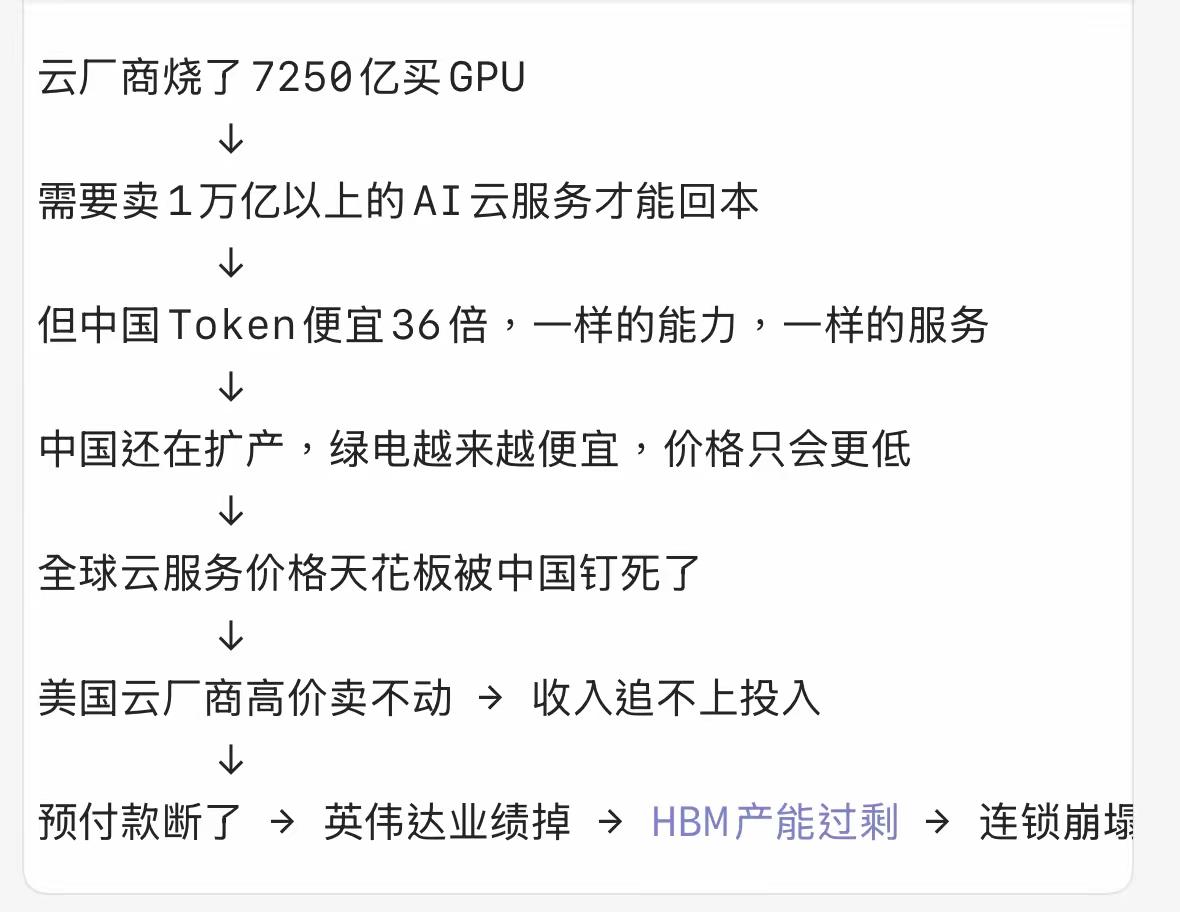 整个6月的行情，说出来你可能不信——随便拎个半导体股出来，涨幅都能惊掉下巴。
 