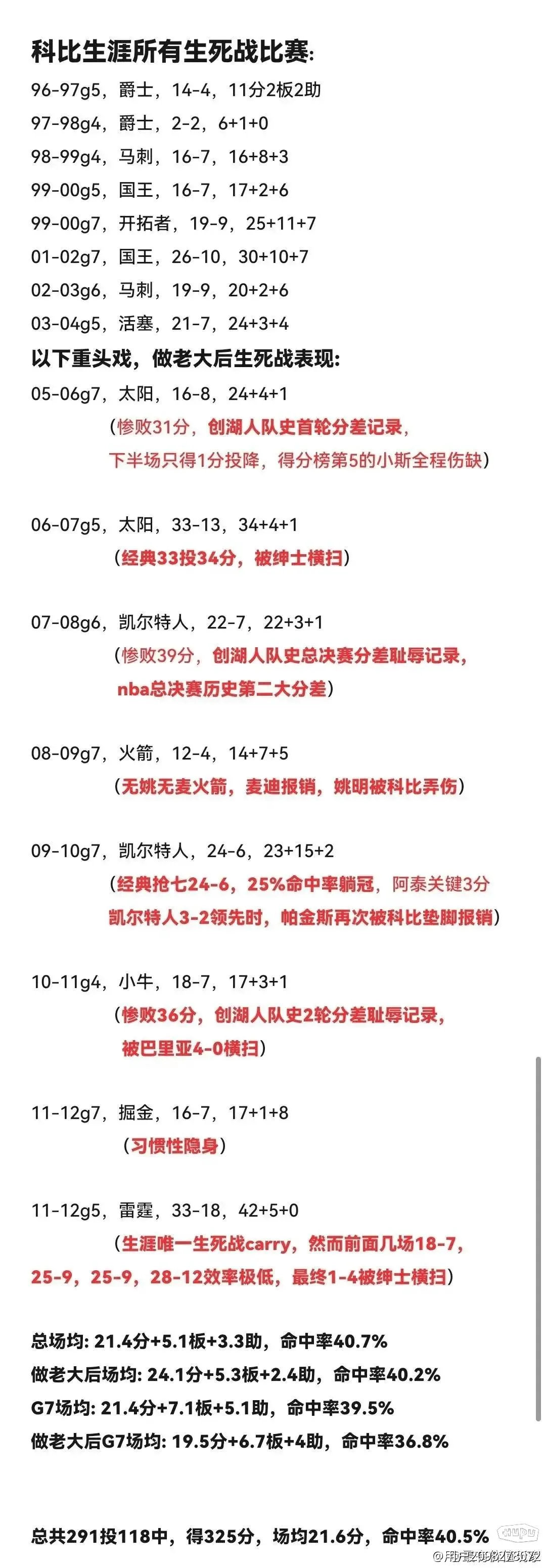 有理有据，科比职业生涯生死战什么水平？ ​​​