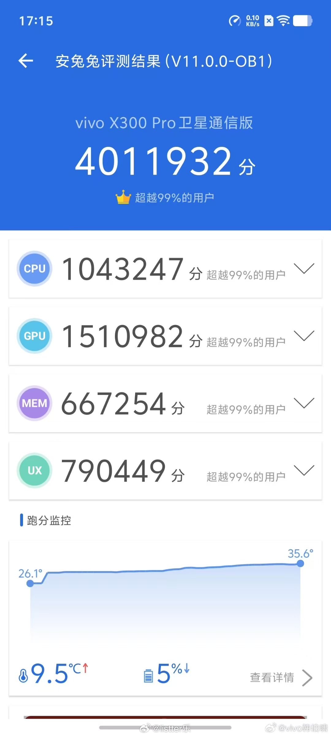 今天全网流出一张安兔兔跑分图，vivo X300 Pro干到了401万！实属夸张