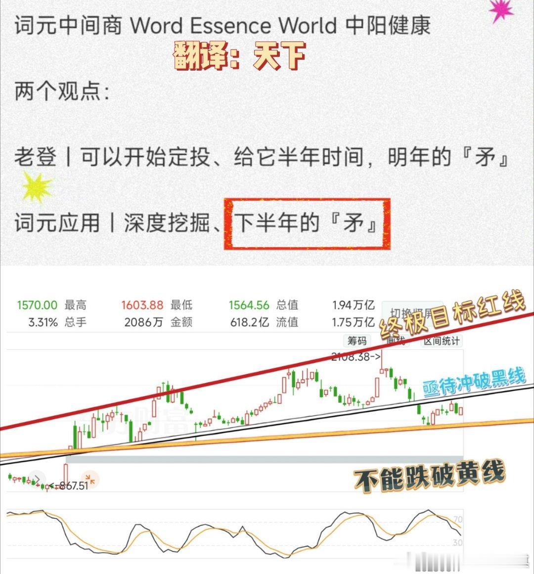 如图、词元中间商〔英文翻译为天下〕目前冲13%残暴带领词元应用突击指数线如图吻合
