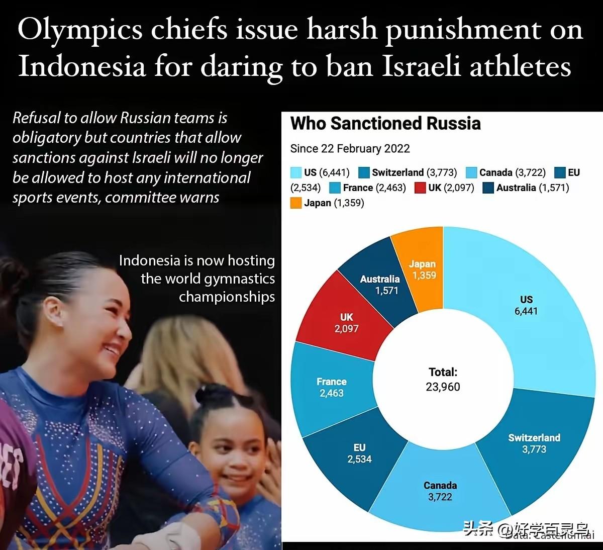 国际奥委会：如果你们禁止以色列，我们就会进一步禁止你们
国际奥委会昨晚禁止印度尼