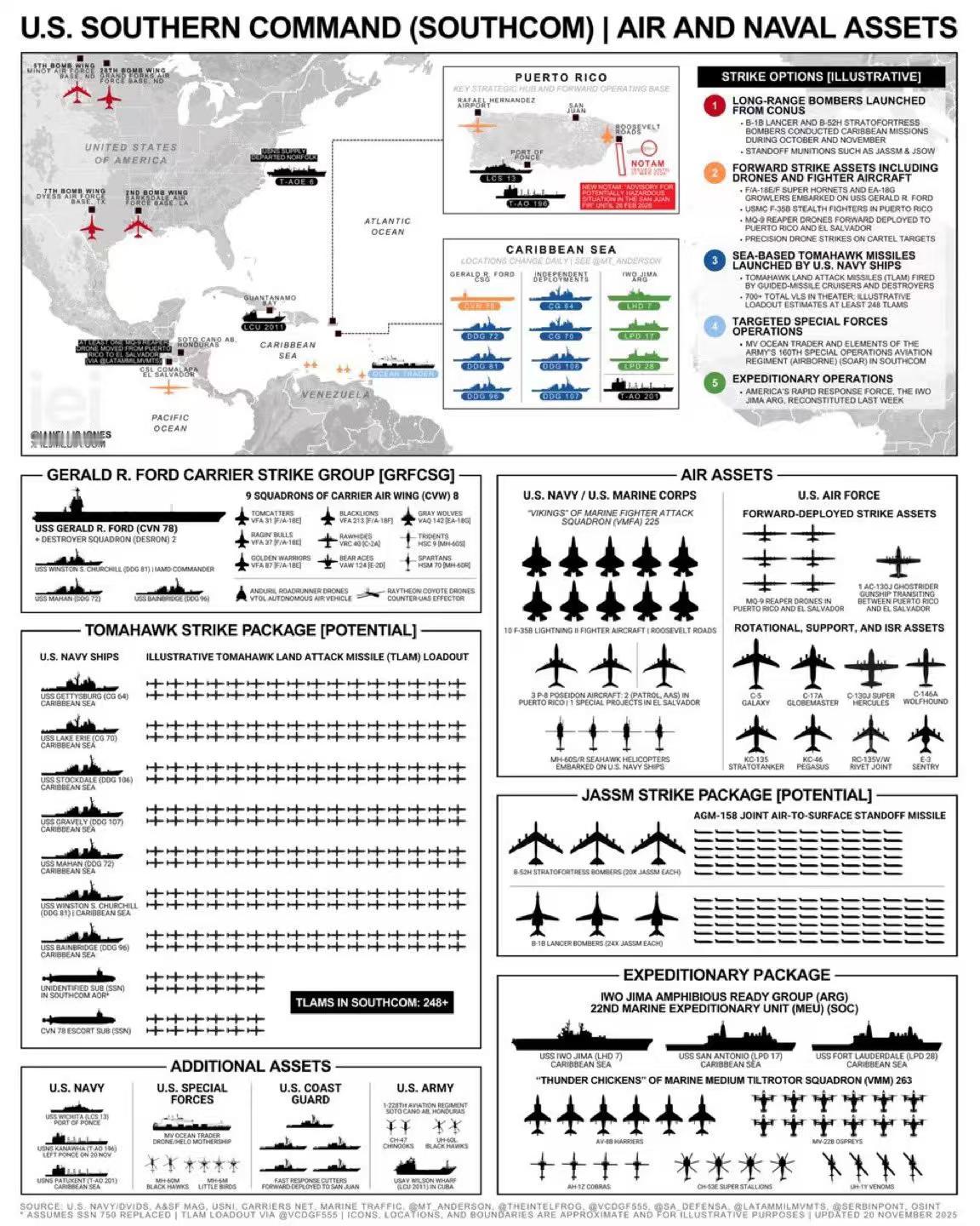 目前，美国海军约有 20% 的舰队位于美国南方司令部，部署在委内瑞拉附近。