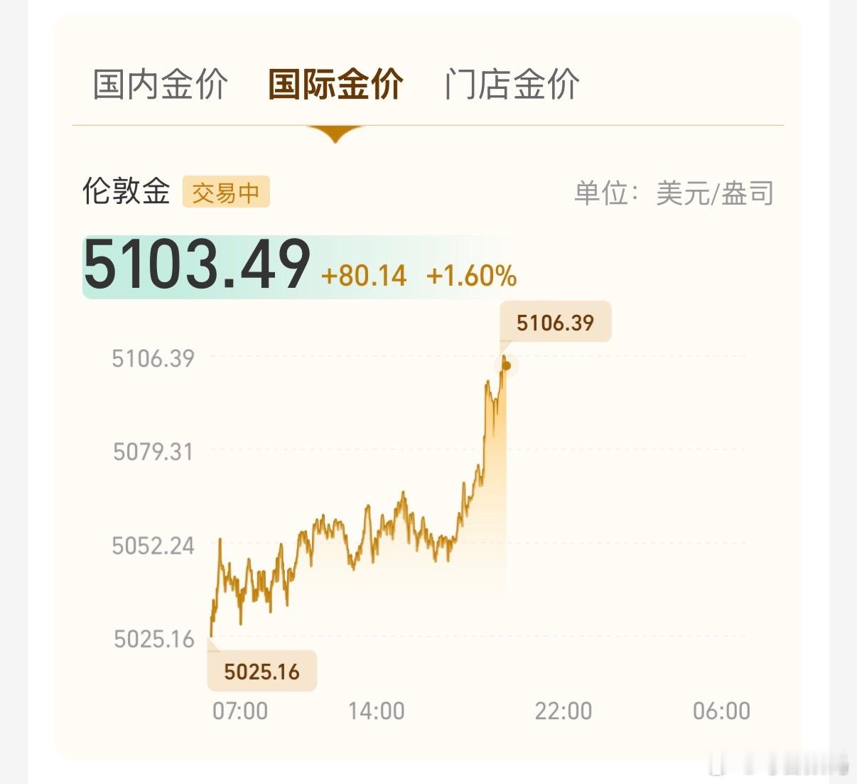 现货黄金重回5100美元涨到5100了，最近一直在震荡，不看了…愿意啥样啥样吧