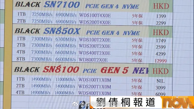 资本市场股票金融 「AI （人工智能 ）熱潮席捲全球..記憶體晶片飆升…香港加價