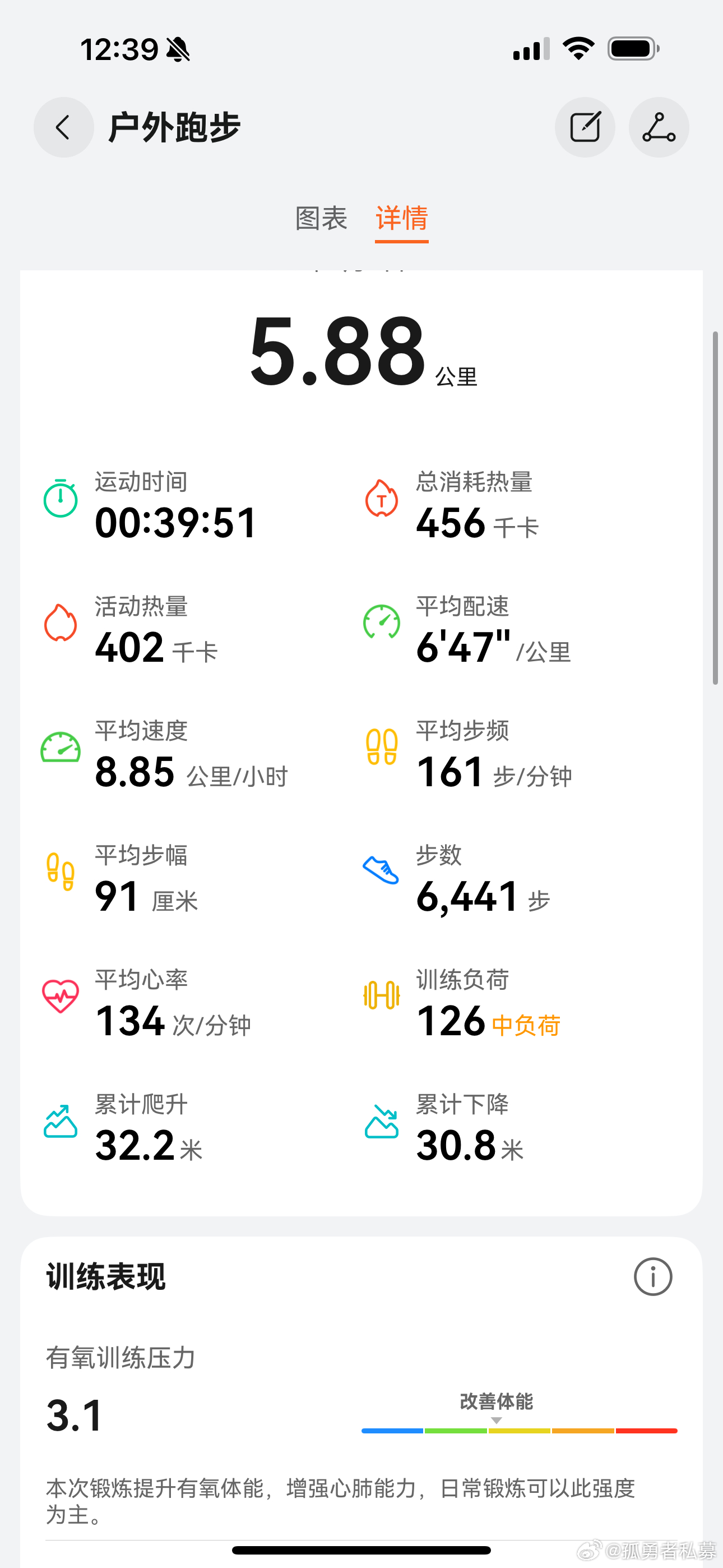 今日跑步温度29度。他们说只有AI和非AI！AI虹吸制造了错杀，而错杀正是买入“