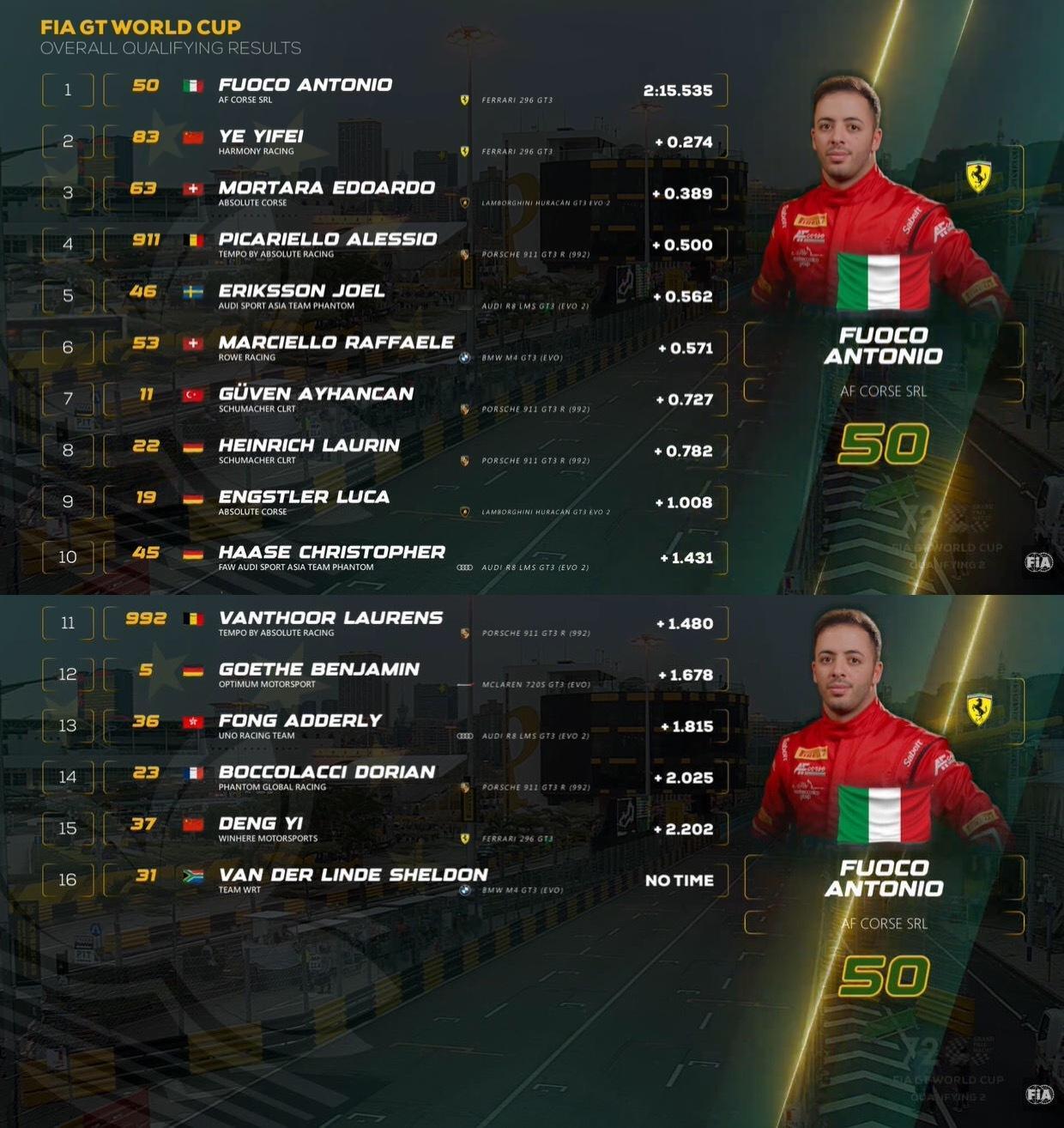 超级杆位赛🇮🇹福科驾驶50号AF Corse法拉利，跑出2分15秒535的成