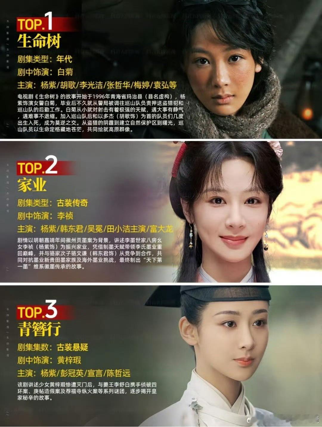 杨紫还有三部待播剧，你想看哪部 ​​​