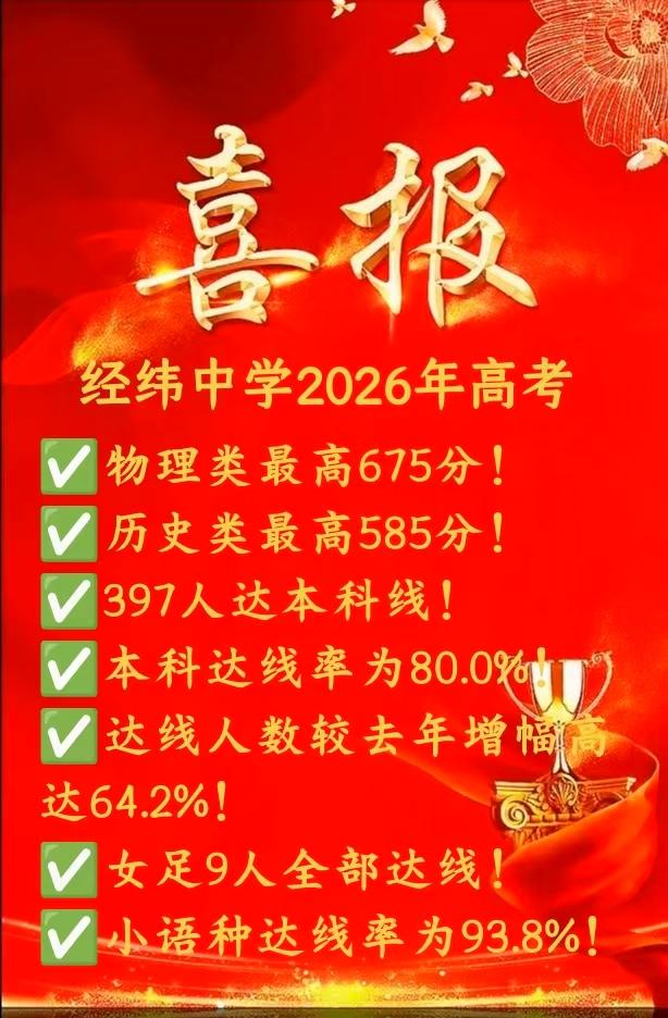经纬中学在市教育局的领导下，在董书记姚校长带领下，创新不止，奋斗三载，2026创