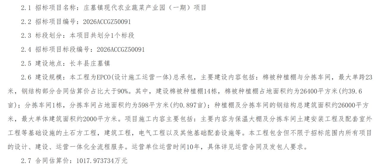 近日，长丰县庄墓镇现代农业蔬菜产业园（一期）项目正式发布招标公告，以EPCO设计