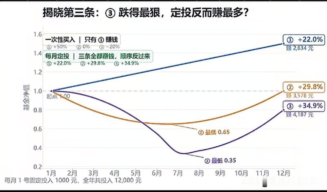 “机会是跌出来的，风险是涨出来的，当风险来临的时候，要舍得离场，当机会来临的时候