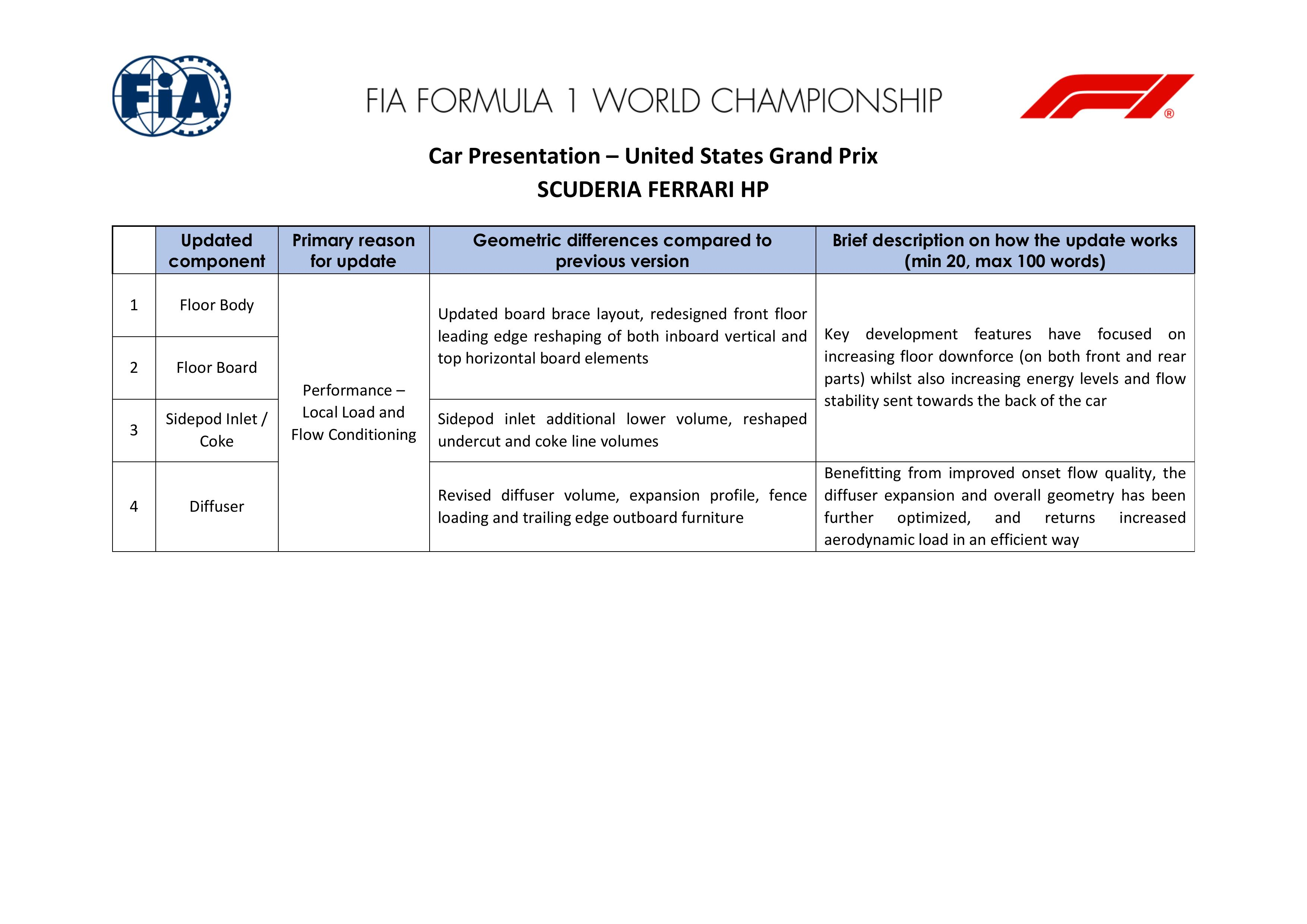 F1美国大奖赛各车队的升级项目如图F12026F1美国大奖赛