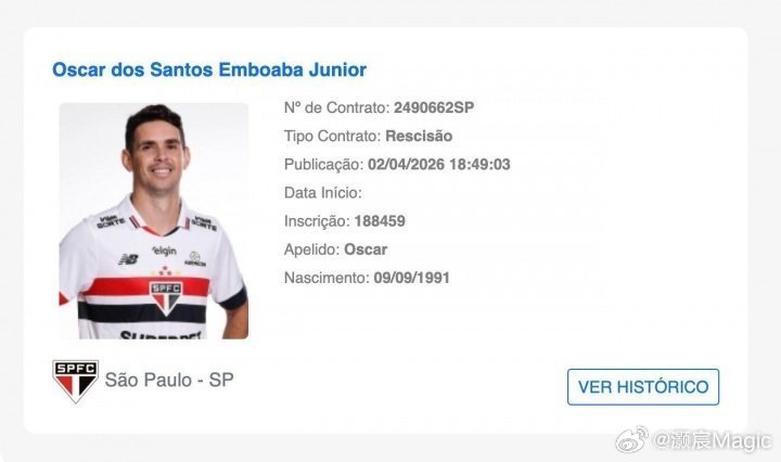 奥斯卡与圣保罗解约巴西足协官网的球员注册系统中显示，34岁奥斯卡与圣保罗已于当地