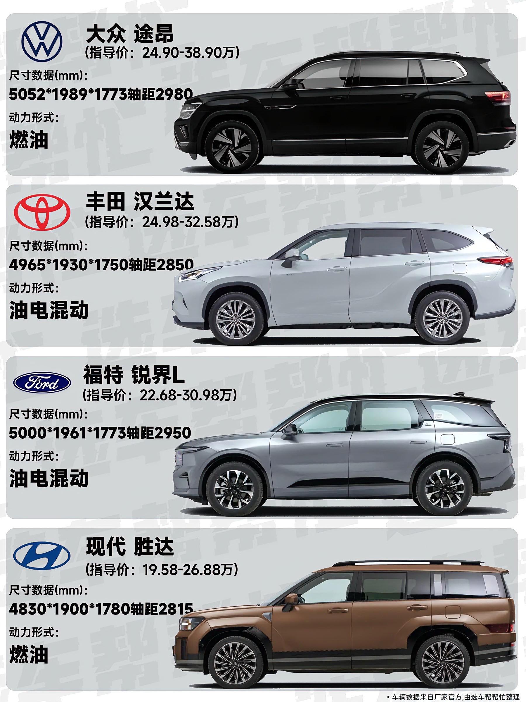 25万想买合资油车SUV，选哪个是更合适。有个朋友问想选个大的SUV?...