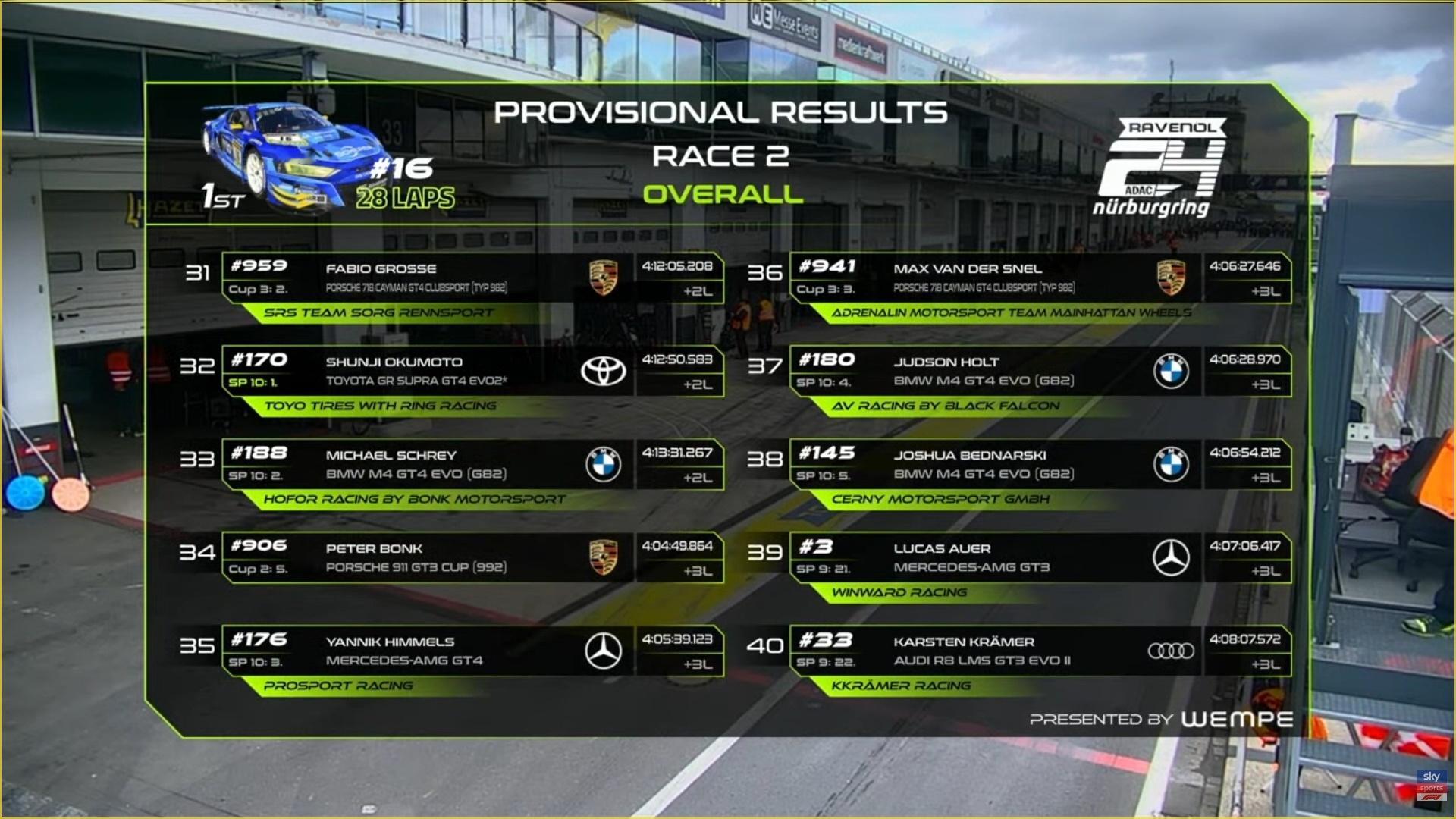 WEC世界耐力锦标赛红牛遭遇赛车故障！维斯塔潘车组抱憾纽北！北京时间4月19日晚