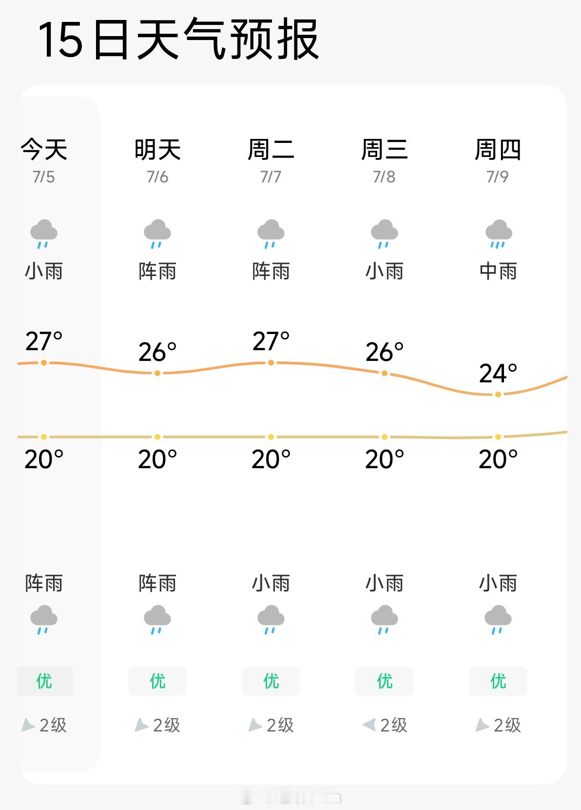雨季？