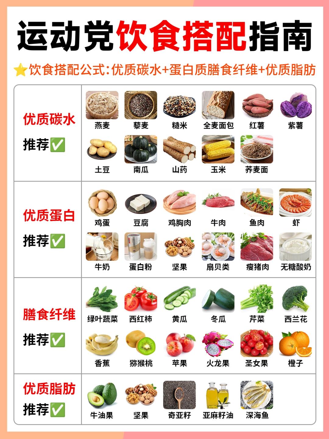 练后吃错 = 白练💔 健身女生正确饮食指南