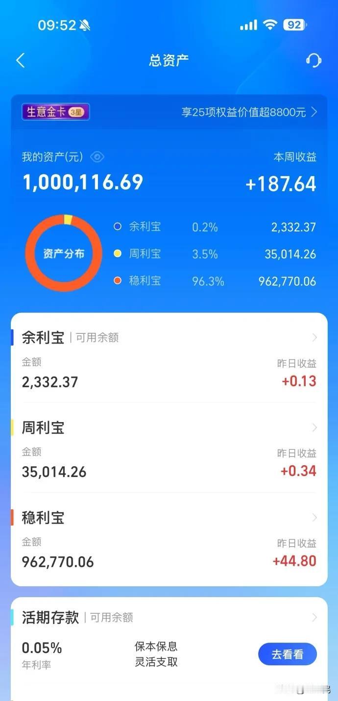 一位网友把100万元的理财方法，放在支付宝网商银行里理财，96万存的稳利宝，每天