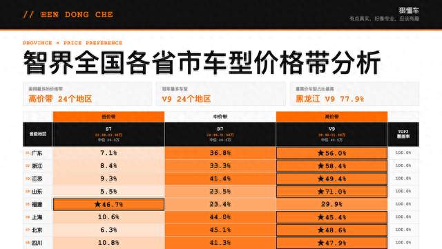 智界 2026年1-8月全国各省市销量分析