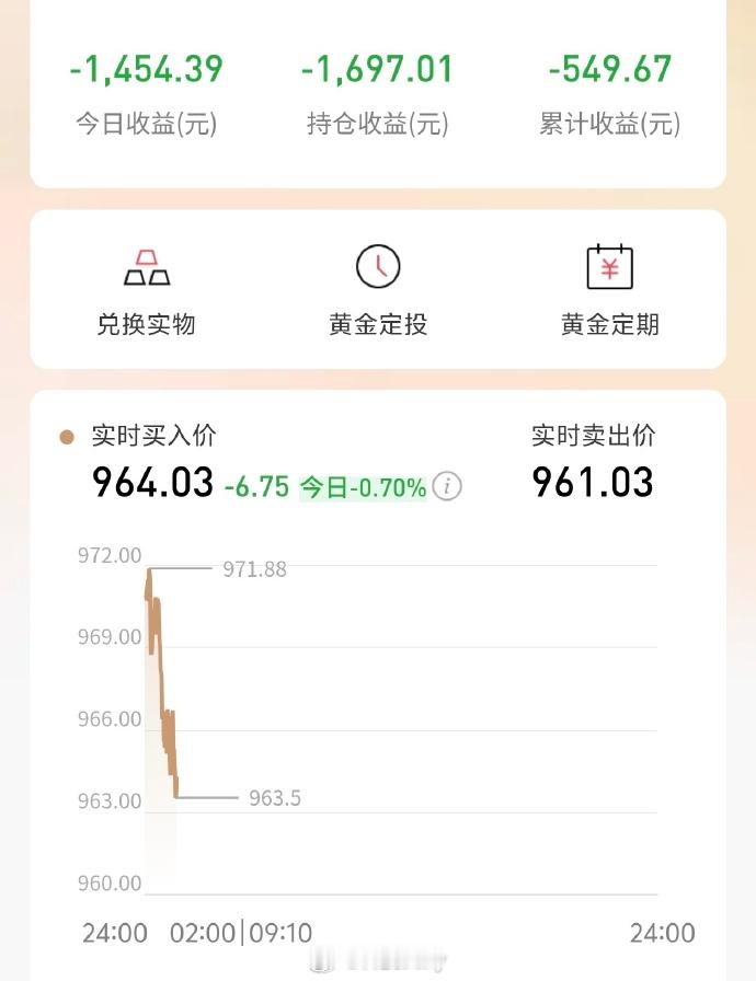 收金人说每天提心吊胆怕砸手里 谁都怕当接盘侠，前几天电子黄金最高冲到了1000，