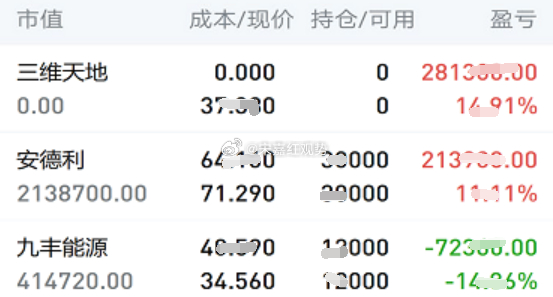8.10日个人实操记录如下:下车：$三维天地 sz301159$，暂拿：$安德利