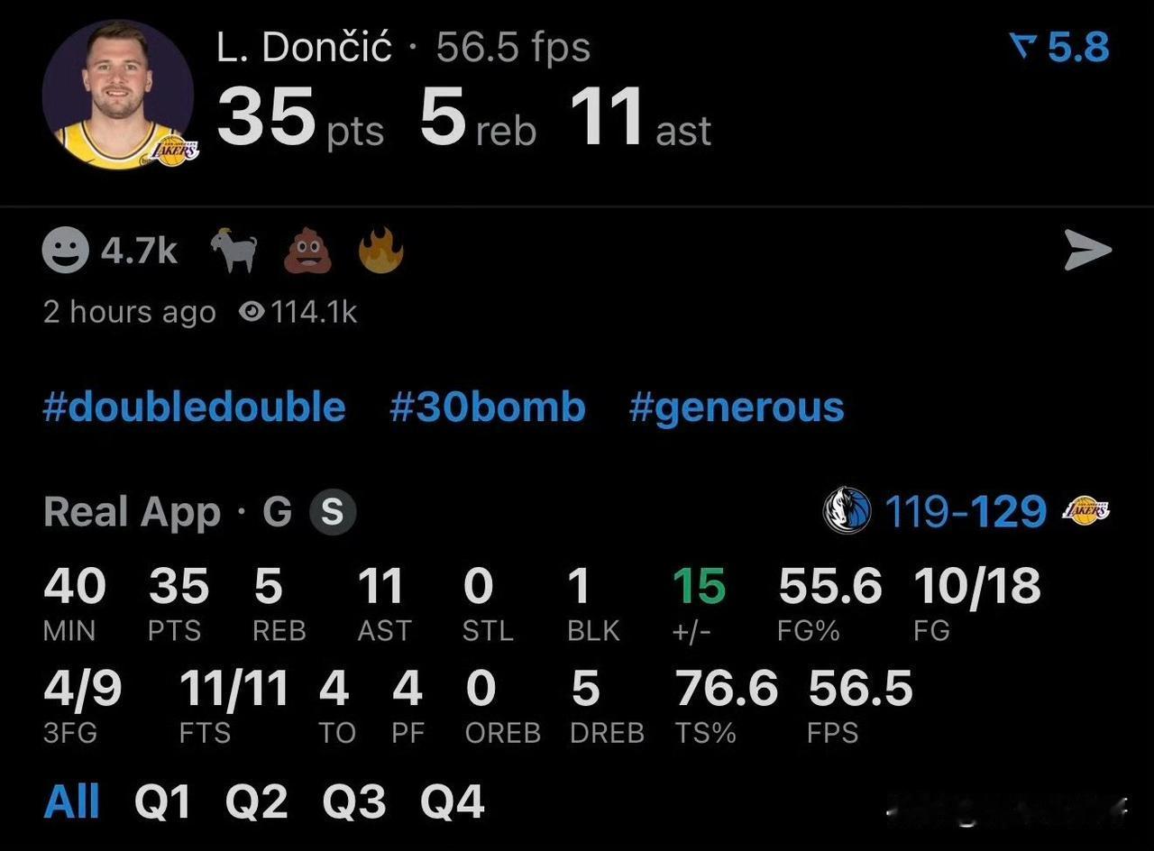 浓眉复出！！！东契奇35+11，里夫斯38+8，湖人击败独行侠收获6连胜！

在