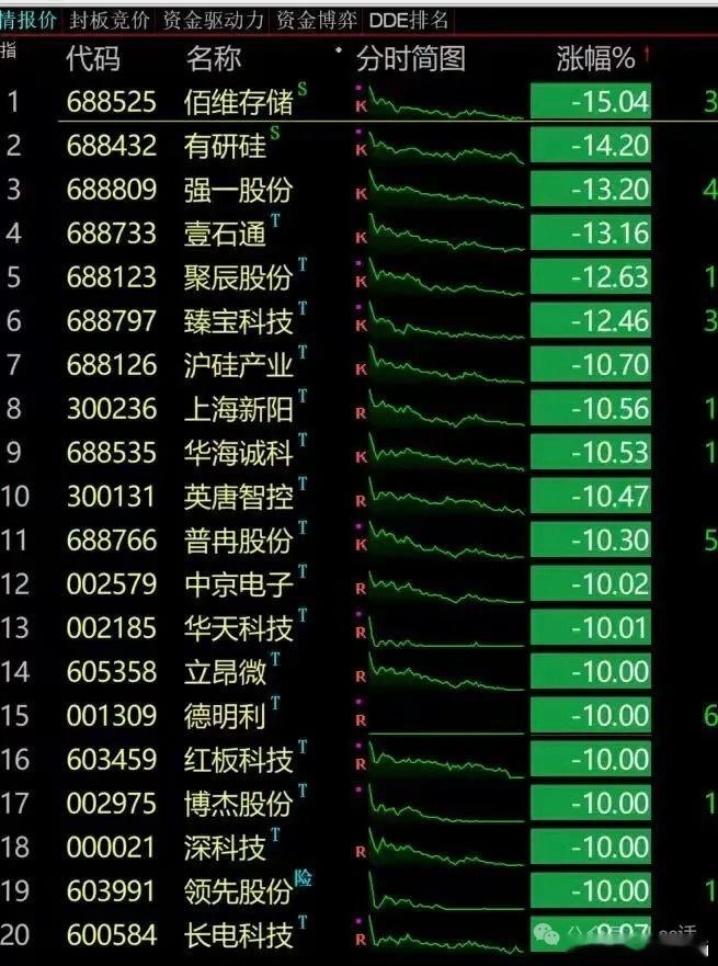整齐划一收盘后莫名其妙的发呆祝好也不想复盘，熬一下。 