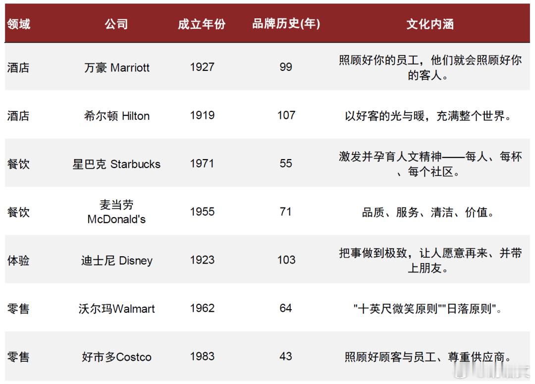 为什么中国已经率先跑出一批全球商品消费龙头，却尚未出现世界级服务消费龙头？ ​​
