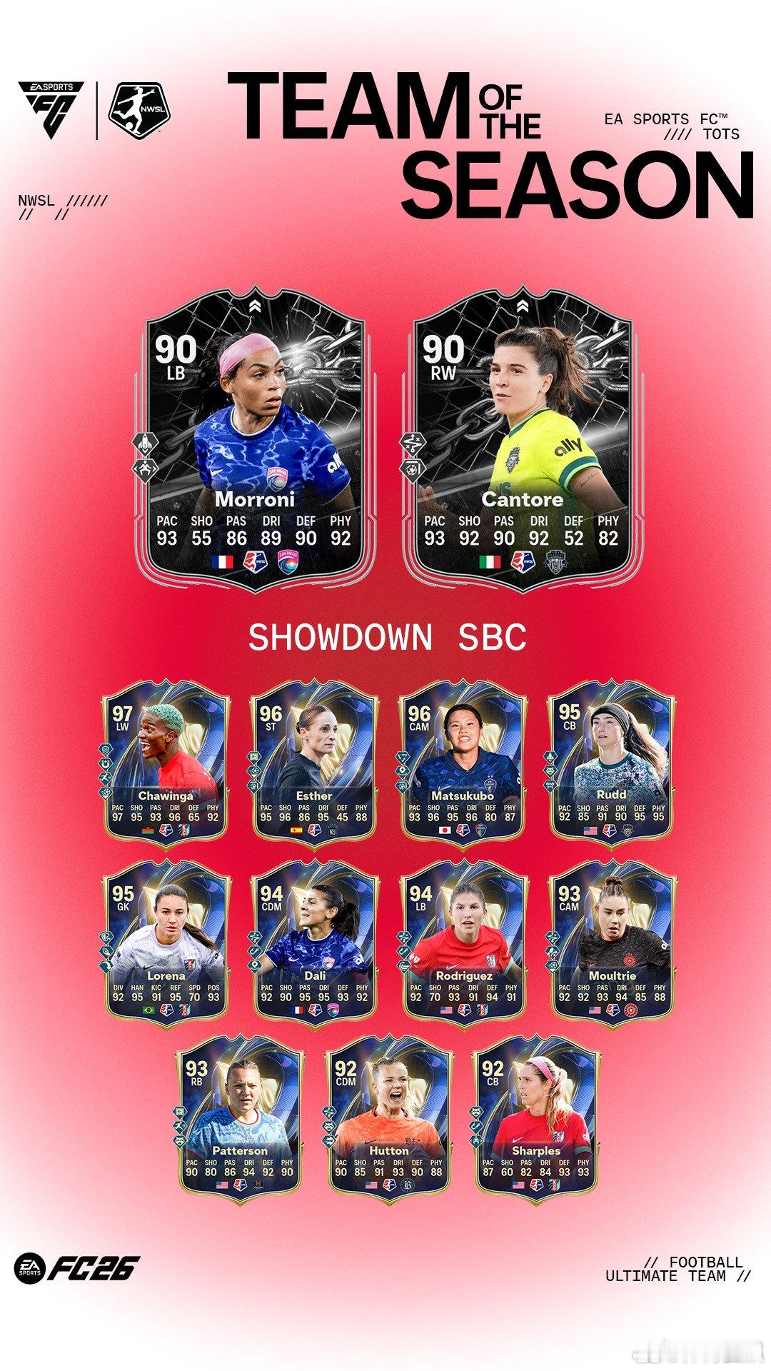 5月12日【新增 SBC】共 7 个1. TOTS 德国女足甲级联赛挑战｜1 个