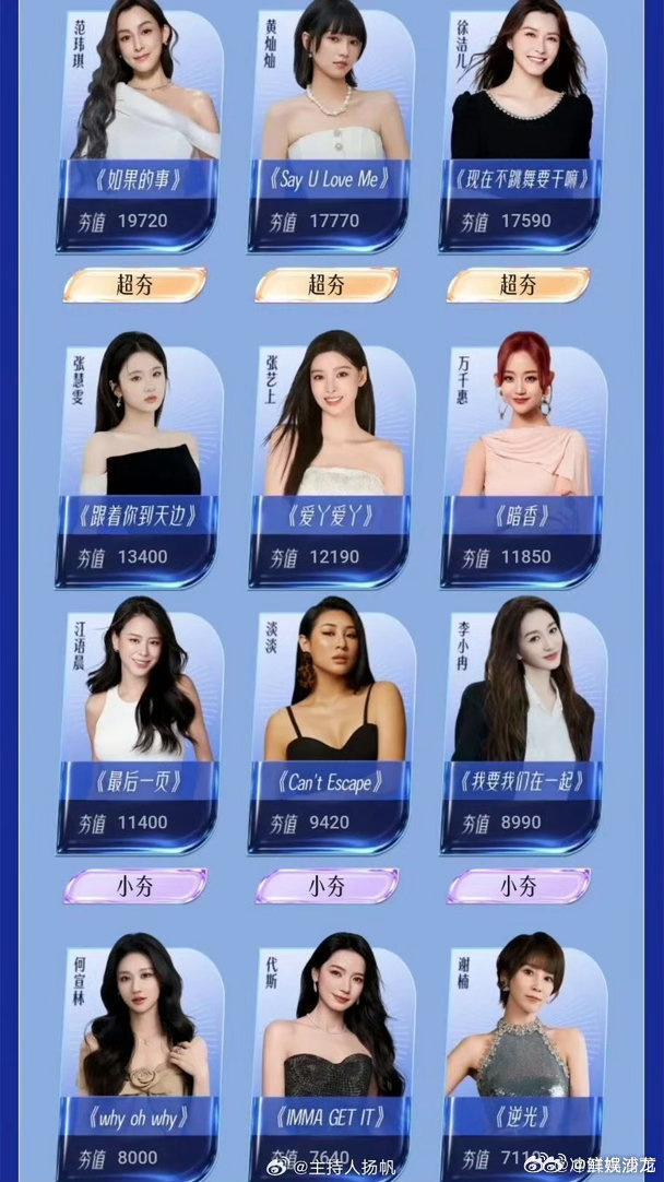 乘风热度每次看舞台都忍不住分享，原来有这么多人同频，难怪指数能破亿乘风2026