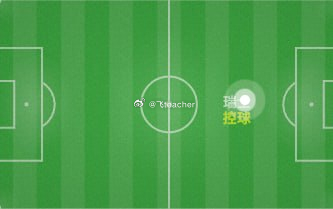 开门红先拿，兄弟们好戏还在后头！没有方向的来我🔝卡塔尔vs瑞士