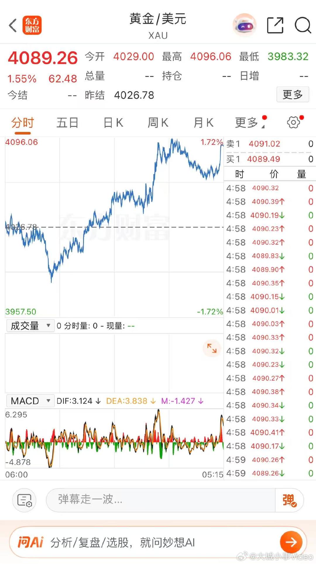 【金价短线承压】机构下修金价短期预期 当前，国际金价延续调整态势，伦敦金现货价格