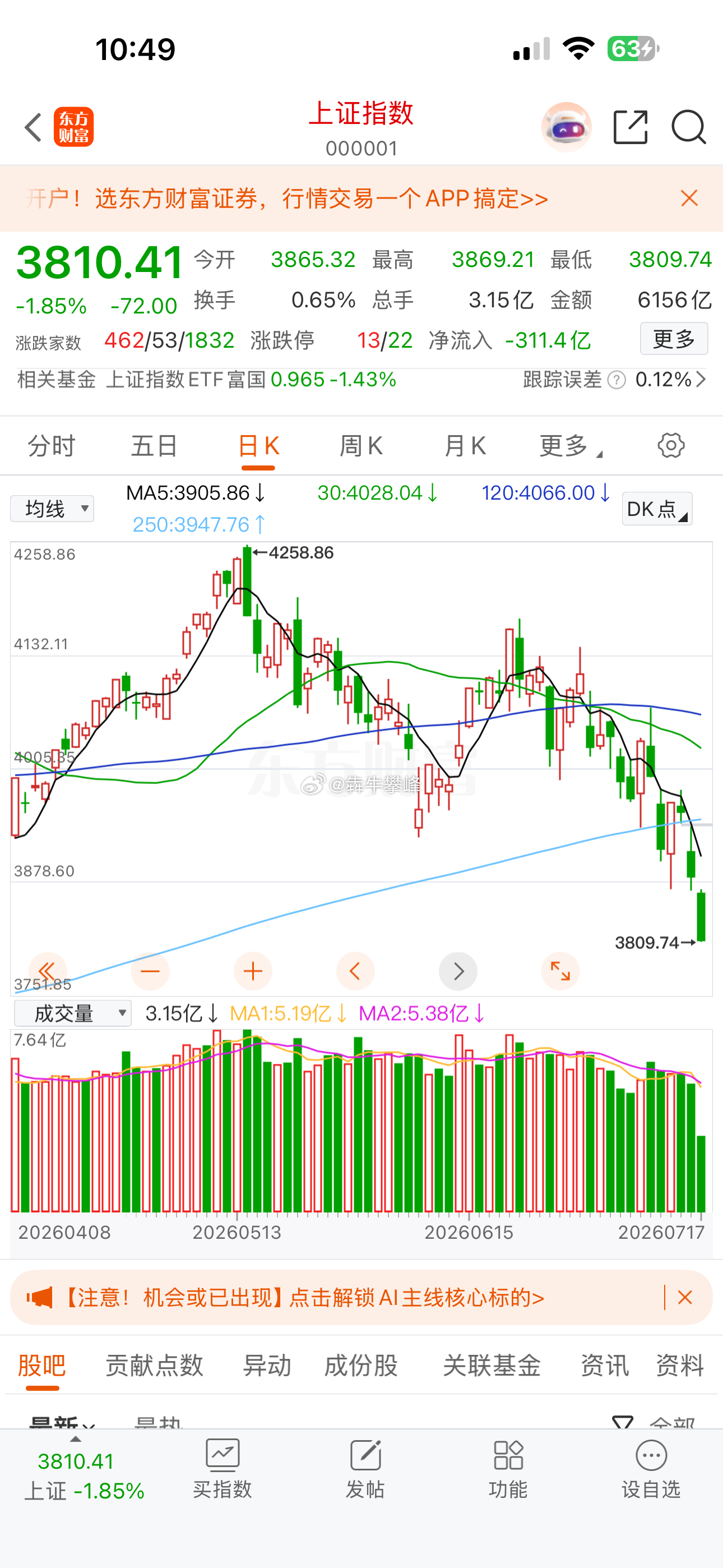 这A股啥逼玩意儿？！直接到目标点位了！