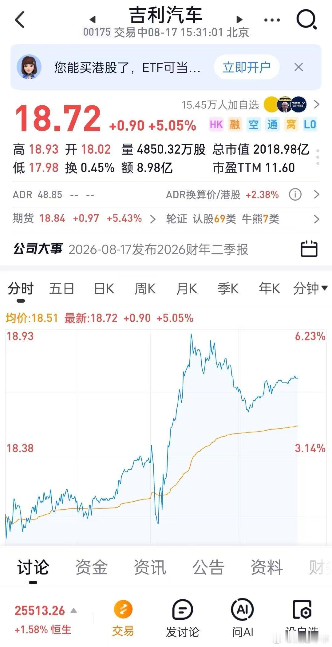 吉利汽车2026年半年报多项指标创新高，股价盘中涨逾6%8月17日，吉利汽车控股