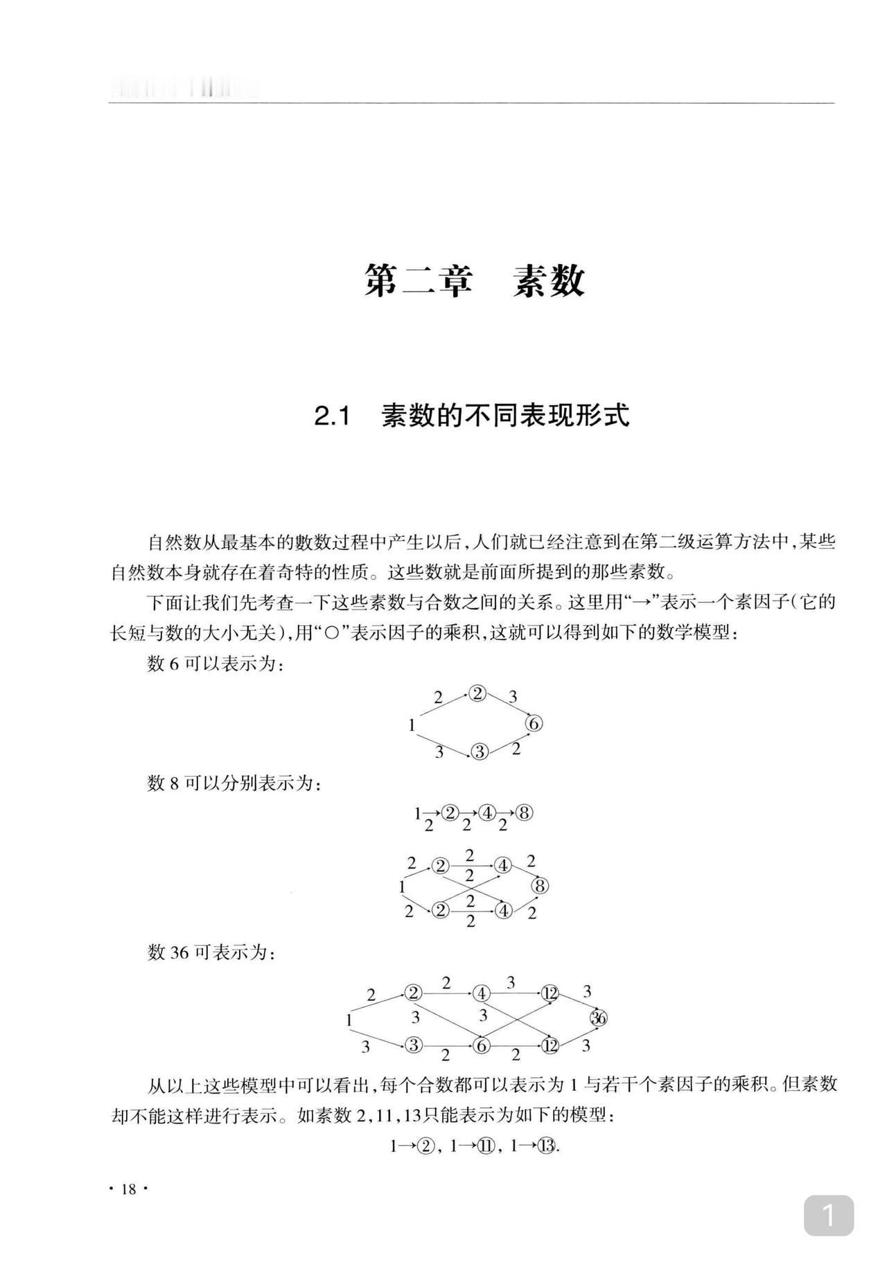 数学竞赛路不易走
如果不学数论
赛两场就会泄气
而怎样学数论
我推荐初学者选书一