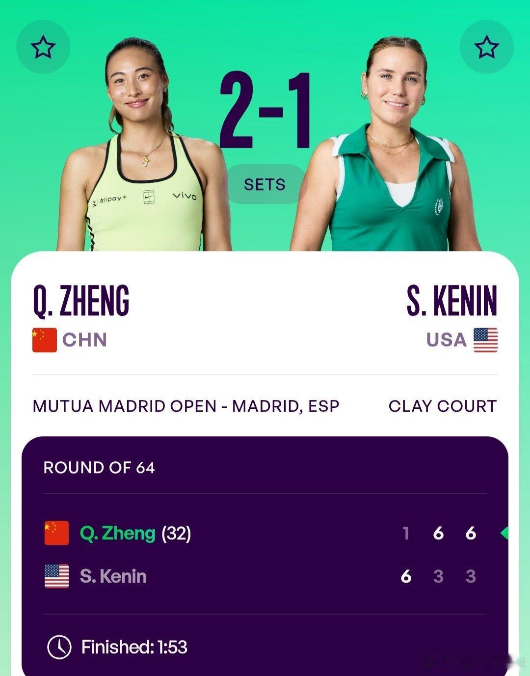 WTA1000马德里站🇪🇸女单第2轮单打独苗郑钦文🇨🇳1-6/6-3/6
