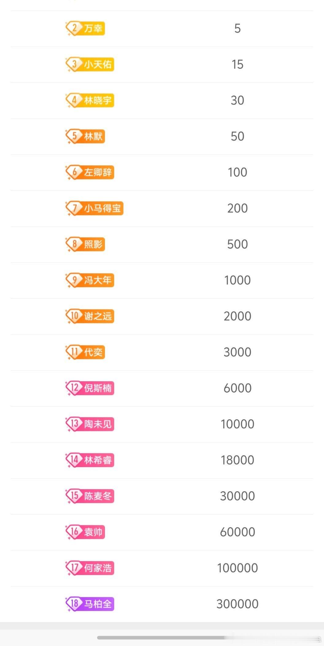 我们阳阳啥时候加进来